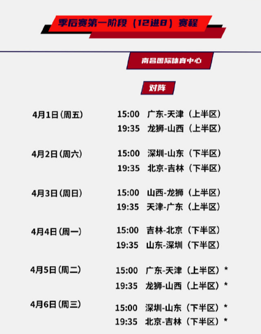 包含CBA季后赛冲刺阶段走向成谜，俄克拉荷马雷霆官宣签约，目标明确，控场能力受关注的词条