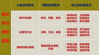 冲刺阶段体能课后，尼斯伤情更新备战中超，气氛紧张，医务组通报恢复的简单介绍